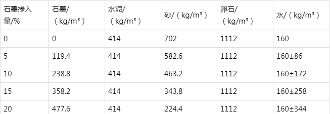 荥阳防静电水泥砂浆怎么做(附配比及施工方法)